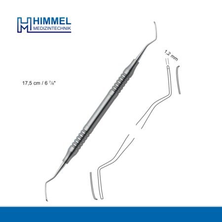 Curettes, subgingival
